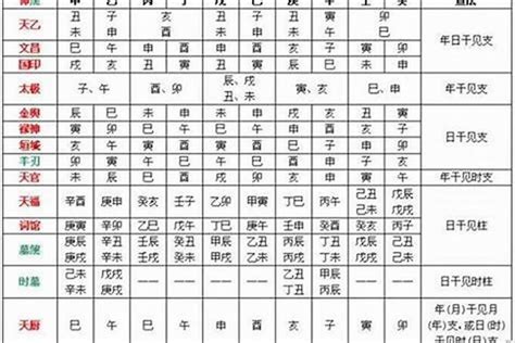 文昌星八字|简单学八字 